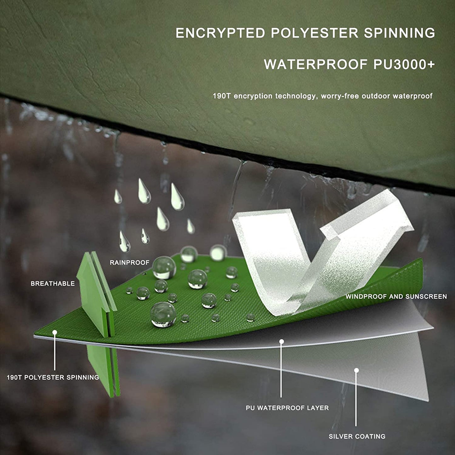 Waterproof Rain Fly, Tent Tarp, Lightweight Portable Waterproof, Ripstop Easily Fold, Sun Shelter UV Protection